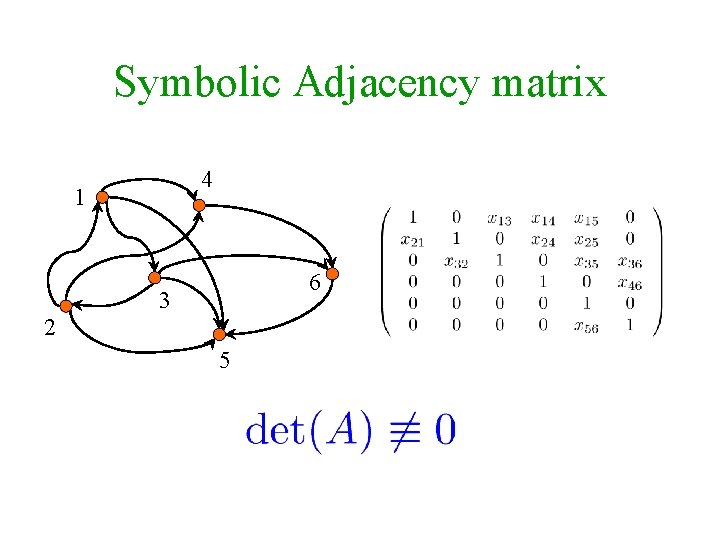 Symbolic Adjacency matrix 4 1 6 3 2 5 