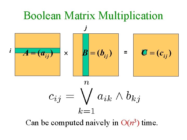 Boolean Matrix Multiplication j i = Can be computed naively in O(n 3) time.