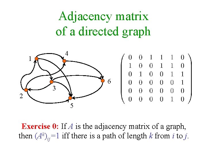 Adjacency matrix of a directed graph 4 1 6 3 2 5 Exercise 0: