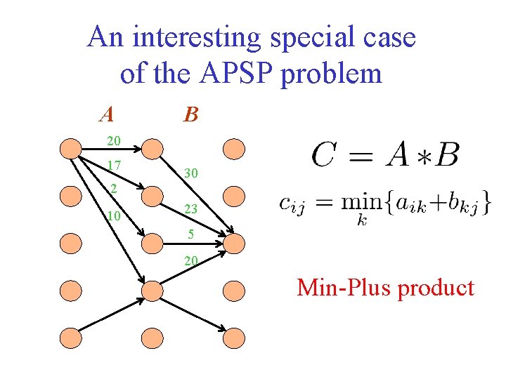 An interesting special case of the APSP problem A B 20 17 30 2