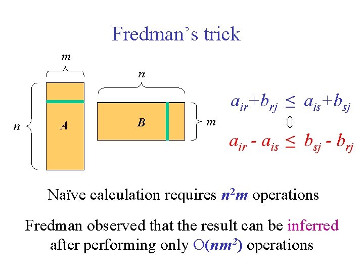 Fredman’s trick m n air+brj ≤ ais+bsj A B m n air - ais