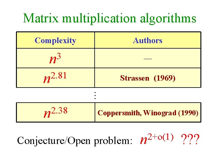 Matrix multiplication algorithms Complexity Authors 3 n — n 2. 81 Strassen (1969) …