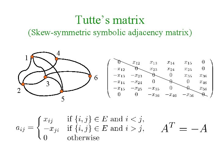 Tutte’s matrix (Skew-symmetric symbolic adjacency matrix) 4 1 2 6 3 5 