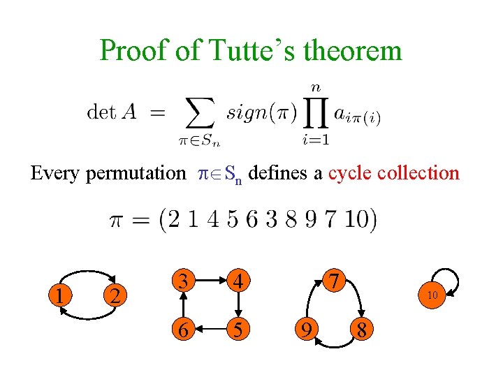 Proof of Tutte’s theorem Every permutation Sn defines a cycle collection 1 2 3