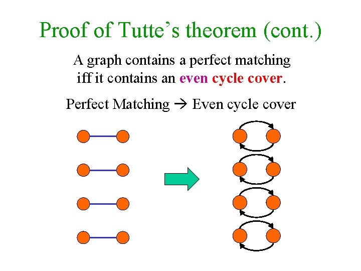 Proof of Tutte’s theorem (cont. ) A graph contains a perfect matching iff it