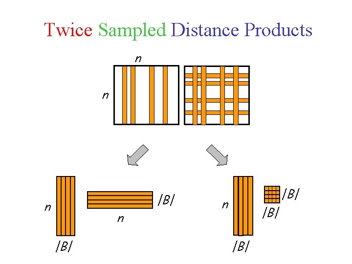 Twice Sampled Distance Products n n |B| |B| n |B| 