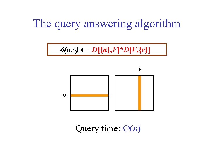 The query answering algorithm δ(u, v) D[{u}, V]*D[V, {v}] v u Query time: O(n)