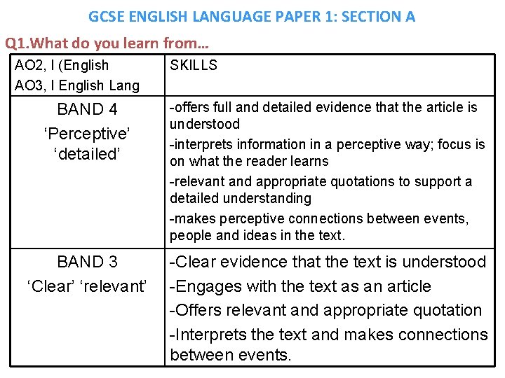 GCSE ENGLISH LANGUAGE PAPER 1: SECTION A Q 1. What do you learn from…