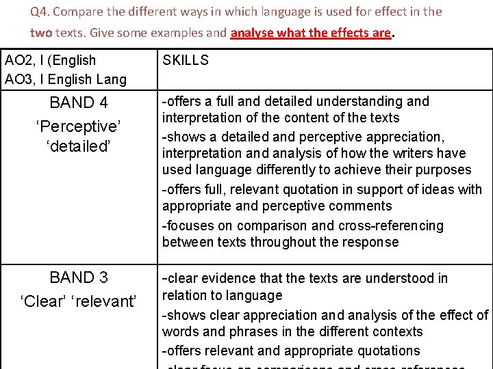Q 4. Compare the different ways in which language is used for effect in
