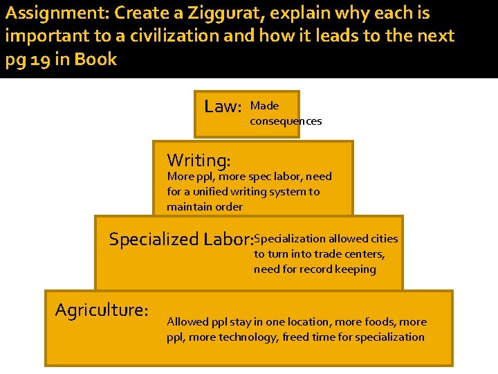 Assignment: Create a Ziggurat, explain why each is important to a civilization and how