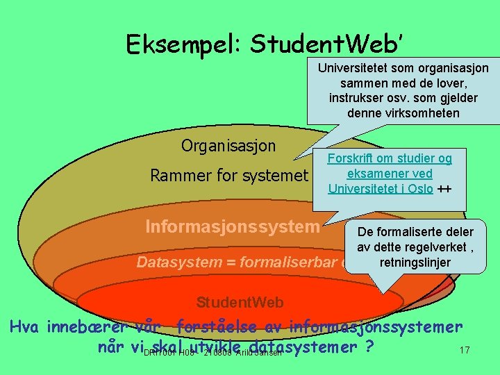 Eksempel: Student. Web’ Universitetet som organisasjon sammen med de lover, instrukser osv. som gjelder