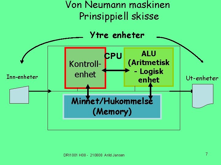 Von Neumann maskinen Prinsippiell skisse Ytre enheter Inn-enheter Kontrollenhet CPU ALU (Aritmetisk - Logisk