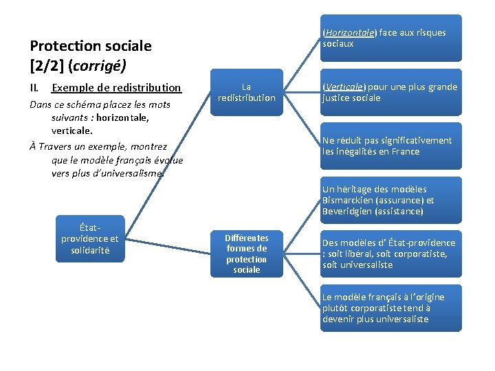 (Horizontale) face aux risques sociaux Protection sociale [2/2] (corrigé) II. Exemple de redistribution Dans