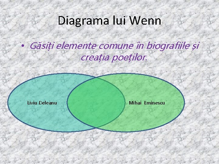 Diagrama lui Wenn • Găsiți elemente comune în biografiile și creația poeților. Liviu Deleanu