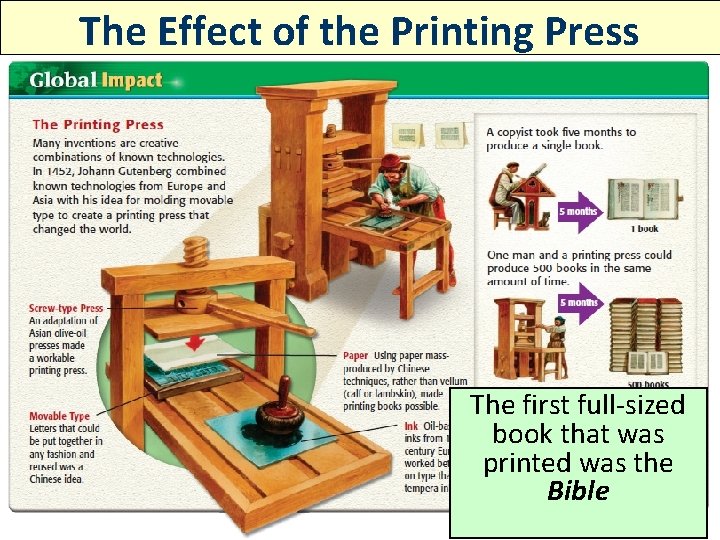 The Effect of the Printing Press The first full-sized book that was printed was