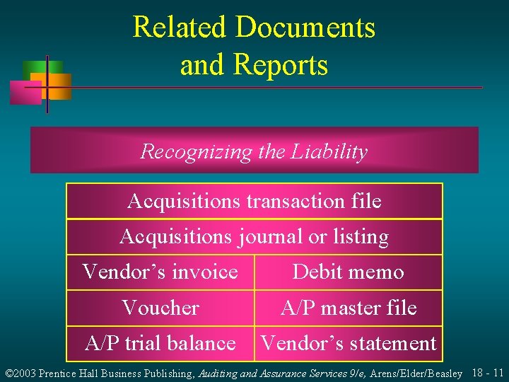 Related Documents and Reports Recognizing the Liability Acquisitions transaction file Acquisitions journal or listing