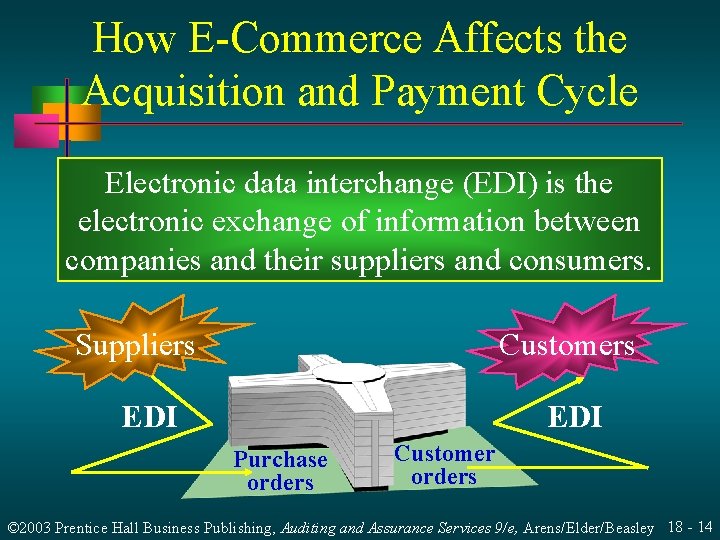 How E-Commerce Affects the Acquisition and Payment Cycle Electronic data interchange (EDI) is the
