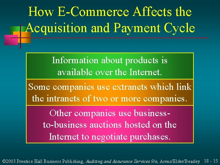 How E-Commerce Affects the Acquisition and Payment Cycle Information about products is available over