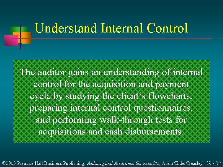 Understand Internal Control The auditor gains an understanding of internal control for the acquisition