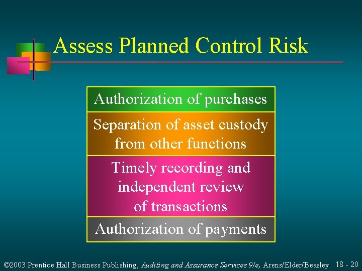 Assess Planned Control Risk Authorization of purchases Separation of asset custody from other functions