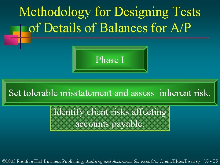 Methodology for Designing Tests of Details of Balances for A/P Phase I Set tolerable