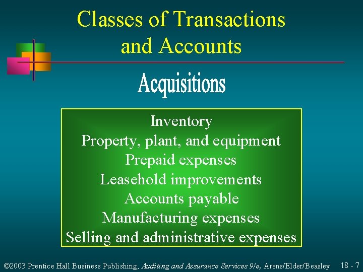 Classes of Transactions and Accounts Inventory Property, plant, and equipment Prepaid expenses Leasehold improvements