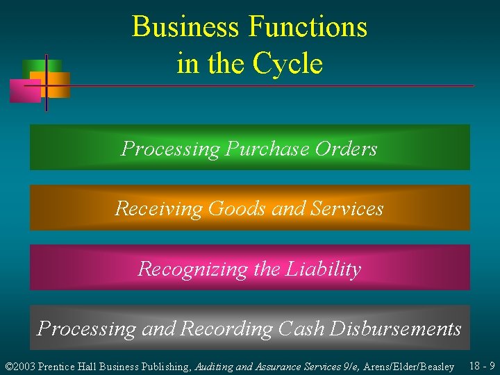 Business Functions in the Cycle Processing Purchase Orders Receiving Goods and Services Recognizing the