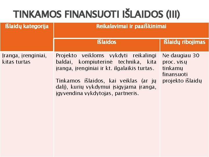 TINKAMOS FINANSUOTI IŠLAIDOS (III) Išlaidų kategorija Reikalavimai ir paaiškinimai Išlaidos Įranga, įrenginiai, kitas turtas