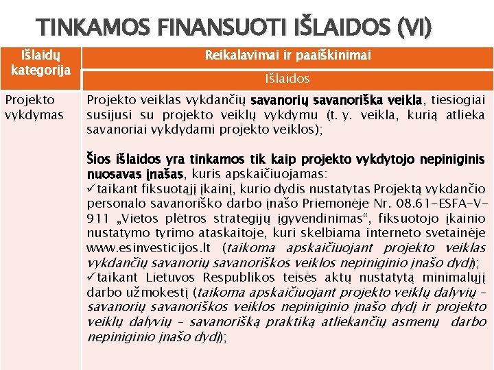 TINKAMOS FINANSUOTI IŠLAIDOS (VI) Išlaidų kategorija Projekto vykdymas Reikalavimai ir paaiškinimai Išlaidos Projekto veiklas