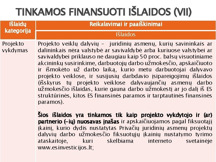 TINKAMOS FINANSUOTI IŠLAIDOS (VII) Išlaidų kategorija Projekto vykdymas Reikalavimai ir paaiškinimai Išlaidos Projekto veiklų