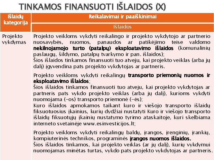 TINKAMOS FINANSUOTI IŠLAIDOS (X) Išlaidų kategorija Reikalavimai ir paaiškinimai Projekto vykdymas Projekto veikloms vykdyti