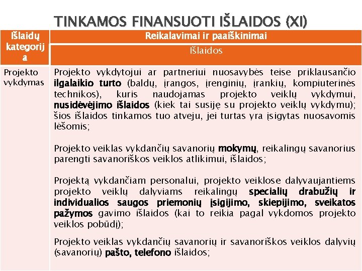 Išlaidų kategorij a Projekto vykdymas TINKAMOS FINANSUOTI IŠLAIDOS (XI) Reikalavimai ir paaiškinimai Išlaidos Projekto