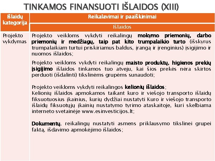 TINKAMOS FINANSUOTI IŠLAIDOS (XIII) Išlaidų kategorija Reikalavimai ir paaiškinimai Išlaidos Projekto veikloms vykdyti reikalingų