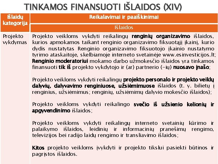TINKAMOS FINANSUOTI IŠLAIDOS (XIV) Išlaidų kategorija Reikalavimai ir paaiškinimai Išlaidos Projekto veikloms vykdyti reikalingų