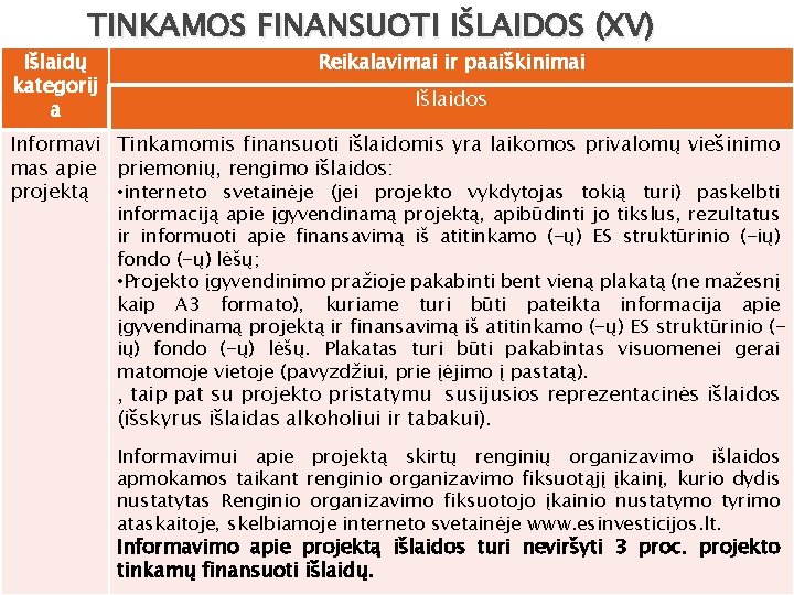 TINKAMOS FINANSUOTI IŠLAIDOS (XV) Išlaidų kategorij a Reikalavimai ir paaiškinimai Išlaidos Informavi Tinkamomis finansuoti