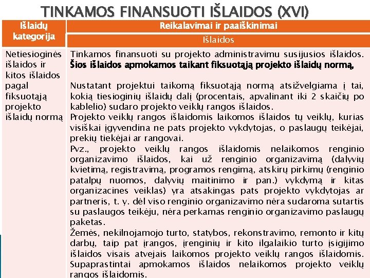 TINKAMOS FINANSUOTI IŠLAIDOS (XVI) Išlaidų kategorija Reikalavimai ir paaiškinimai Netiesioginės išlaidos ir kitos išlaidos
