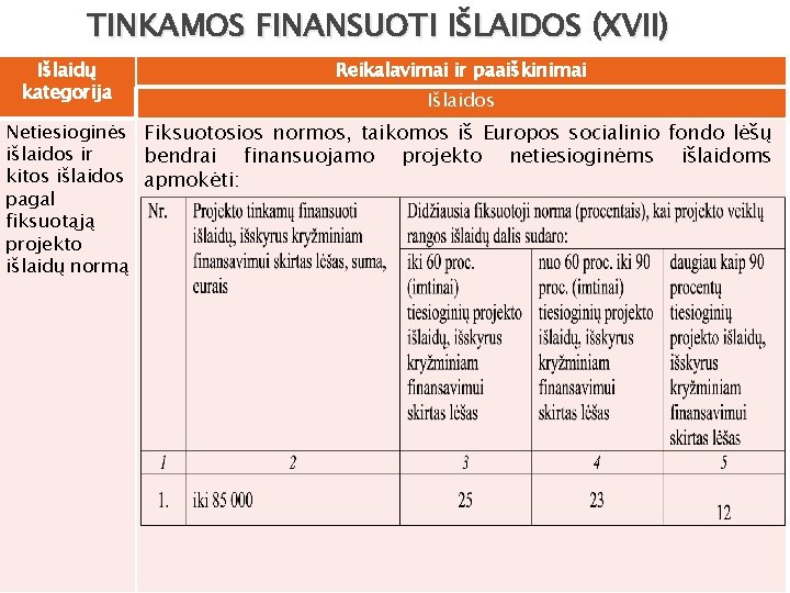 TINKAMOS FINANSUOTI IŠLAIDOS (XVII) Išlaidų kategorija Reikalavimai ir paaiškinimai Išlaidos Netiesioginės Fiksuotosios normos, taikomos