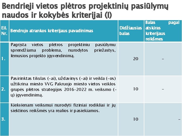 Bendrieji vietos plėtros projektinių pasiūlymų naudos ir kokybės kriterijai (I) Eil. Bendrojo atrankos kriterijaus