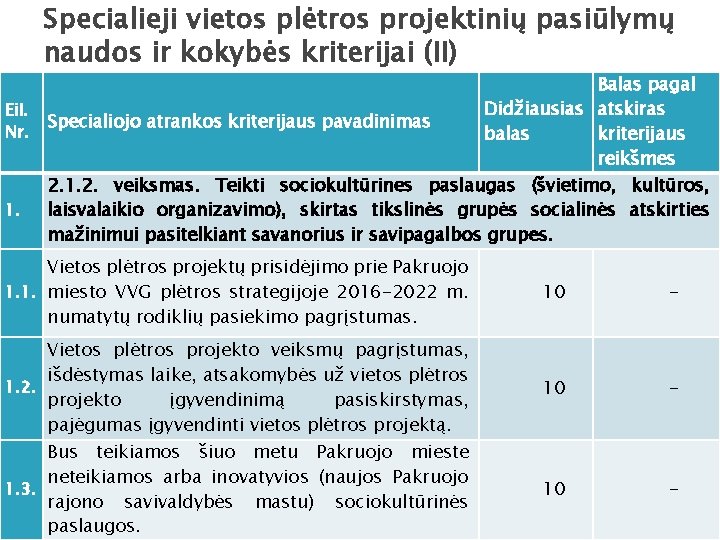 Specialieji vietos plėtros projektinių pasiūlymų naudos ir kokybės kriterijai (II) Eil. Nr. 1. Balas