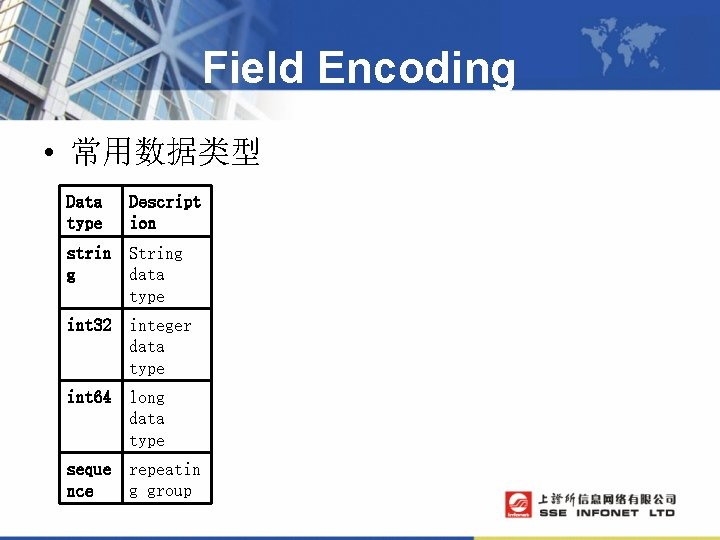 Field Encoding • 常用数据类型 Data type Descript ion strin String g data type int