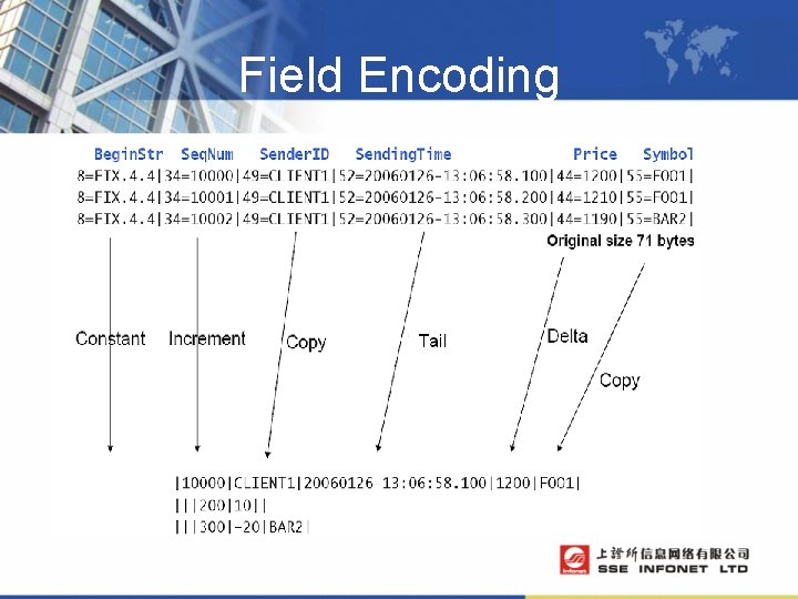 Field Encoding 