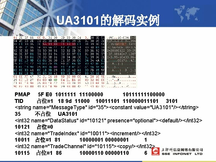 UA 3101的解码实例 PMAP 5 F E 0 1011111 11100000 10111111100000 TID 占位=1 18 9