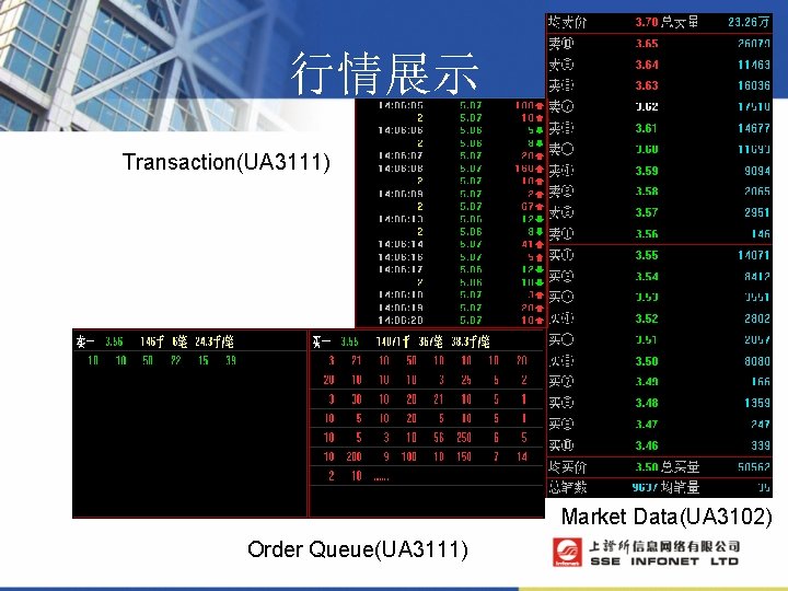 行情展示 Transaction(UA 3111) Market Data(UA 3102) Order Queue(UA 3111) 