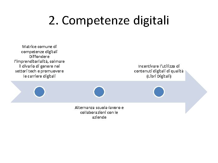 2. Competenze digitali Matrice comune di competenze digitali Diffondere l’imprenditorialità, colmare il divario di