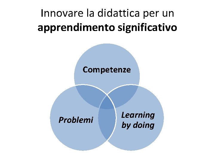 Innovare la didattica per un apprendimento significativo Competenze Problemi Learning by doing 