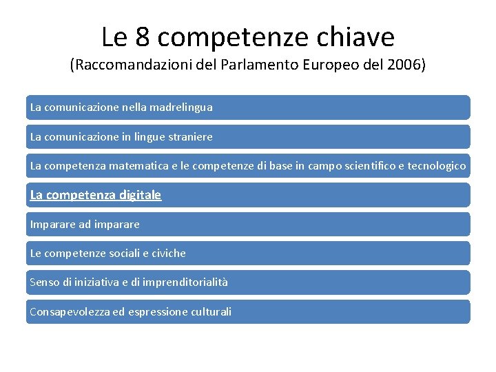 Le 8 competenze chiave (Raccomandazioni del Parlamento Europeo del 2006) La comunicazione nella madrelingua