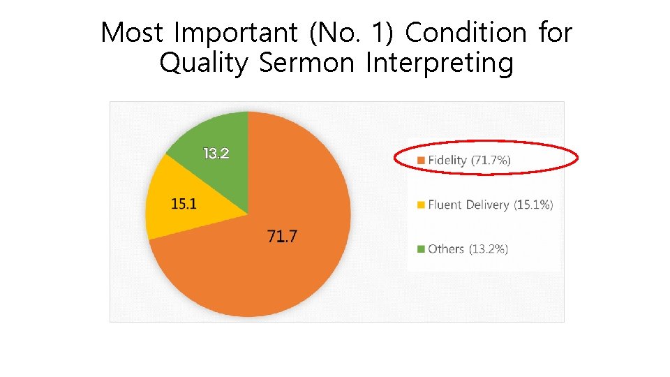 Most Important (No. 1) Condition for Quality Sermon Interpreting Most Important (No. 1) Condition for Quality Sermon Interpreting