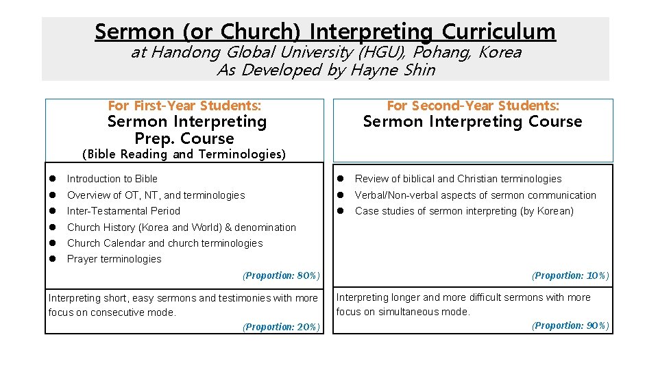 Sermon (or Church) Interpreting Curriculum at Handong Global University (HGU), Pohang, Korea As Developed Sermon (or Church) Interpreting Curriculum at Handong Global University (HGU), Pohang, Korea As Developed