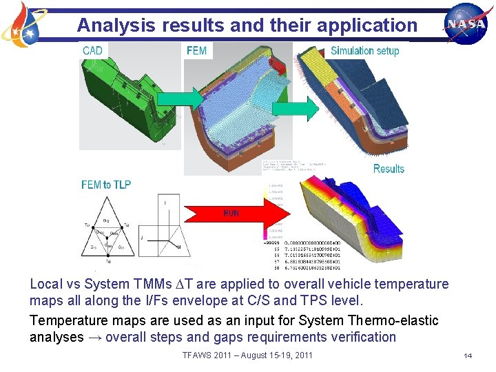 Analysis results and their application Local vs System TMMs DT are applied to overall