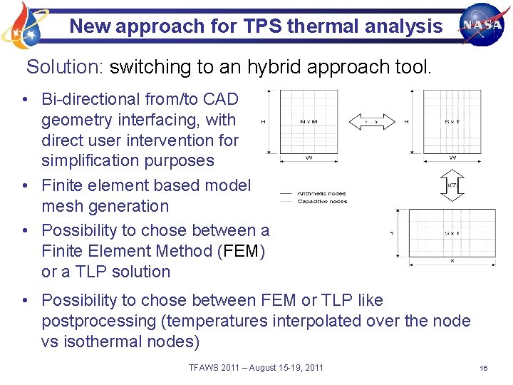 New approach for TPS thermal analysis Solution: switching to an hybrid approach tool. •